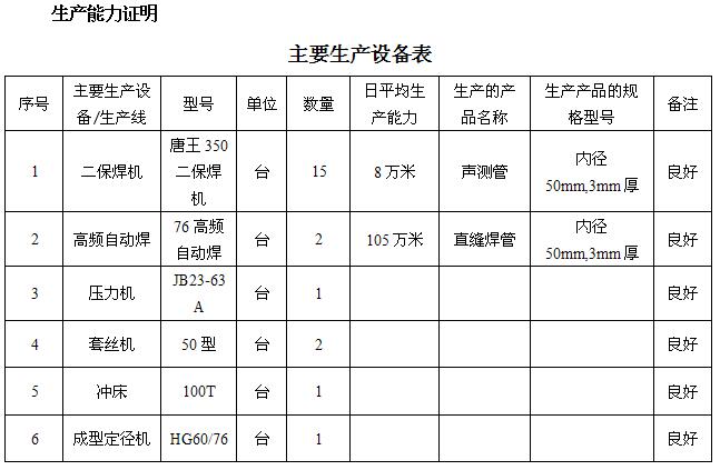 濮阳桩基声测管主要生产设备-1