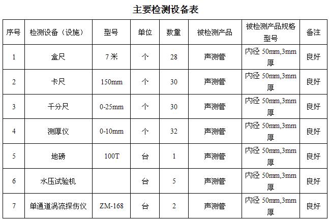 濮阳桩基声测管主要生产设备-2