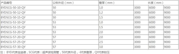 濮阳螺旋式桩基声测管规格尺寸