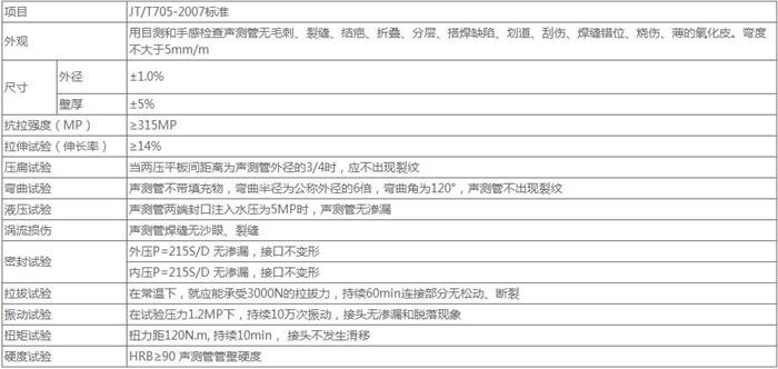 濮阳钳压式声测管技术参数